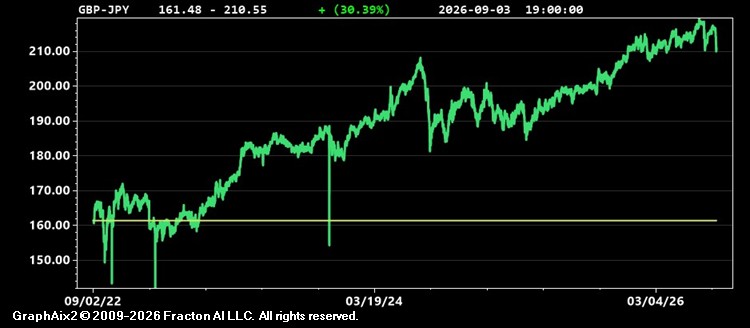 gbp-jpy.jpg
